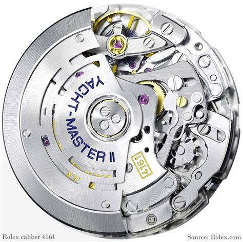 is rolex automatic watch|rolex automatic watch movements.